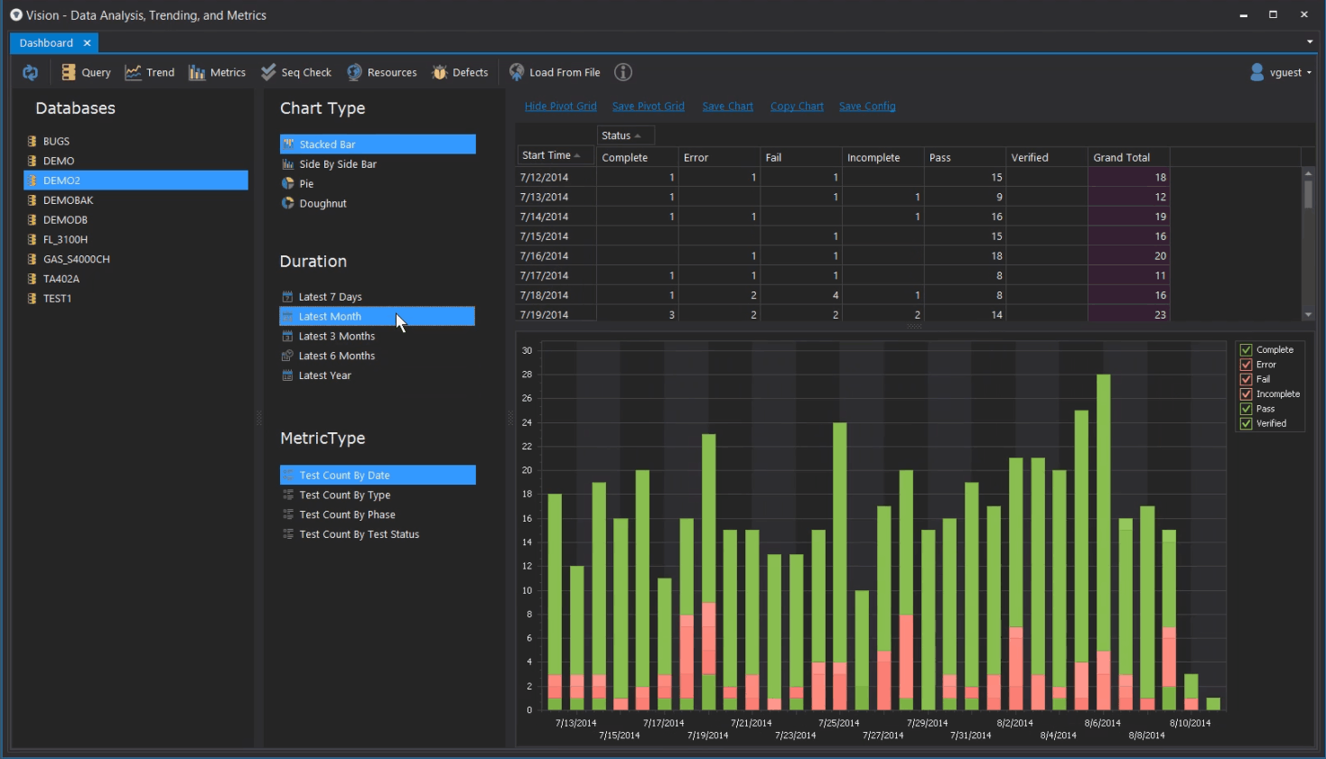 PASS metrics dashboard