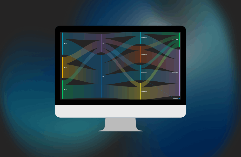 Sankey root-cause analytics view