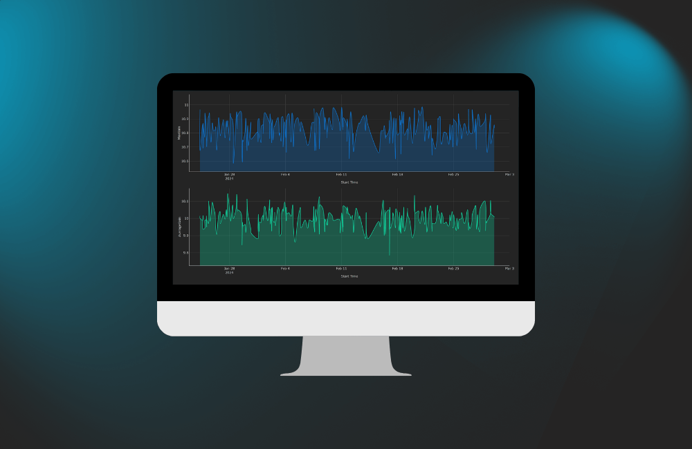 Trend plots analytics view