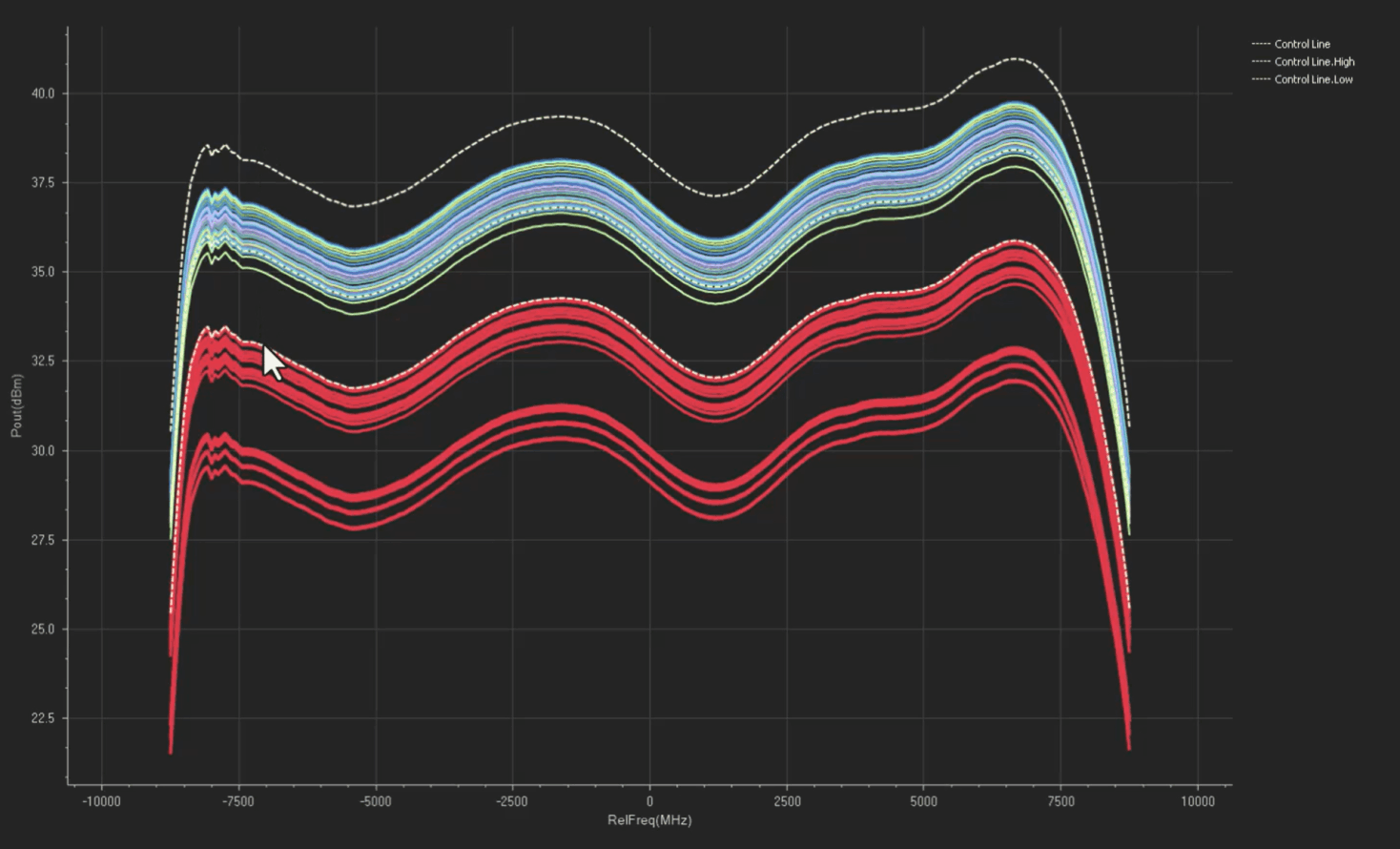 VANTAGE analysis detail screen