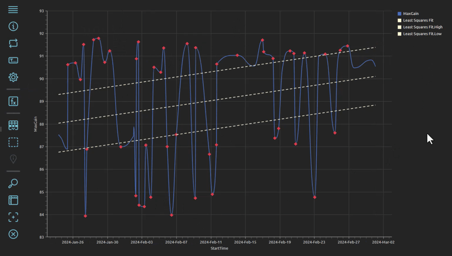 VANTAGE analysis dashboard