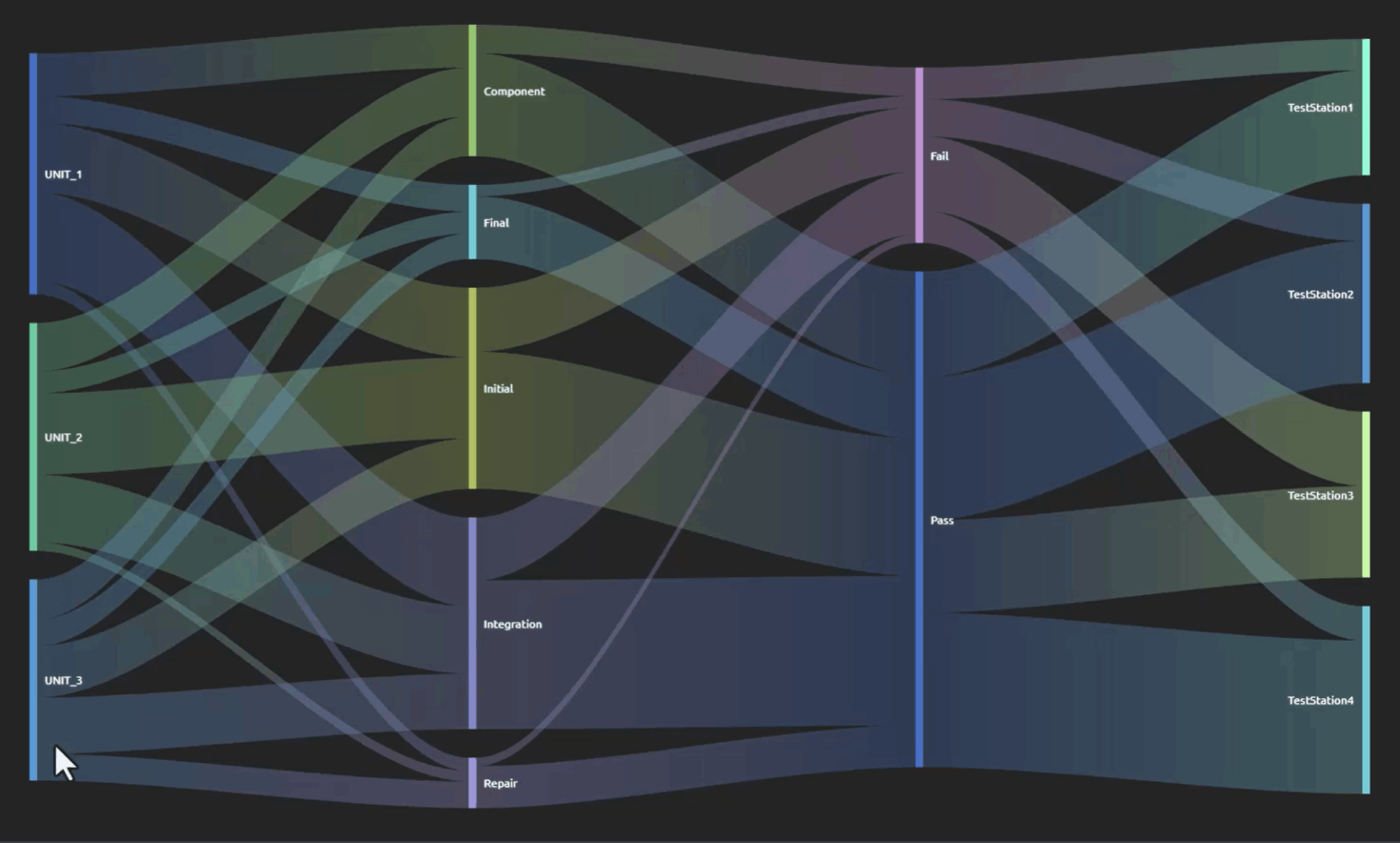 VANTAGE sankey diagram screen