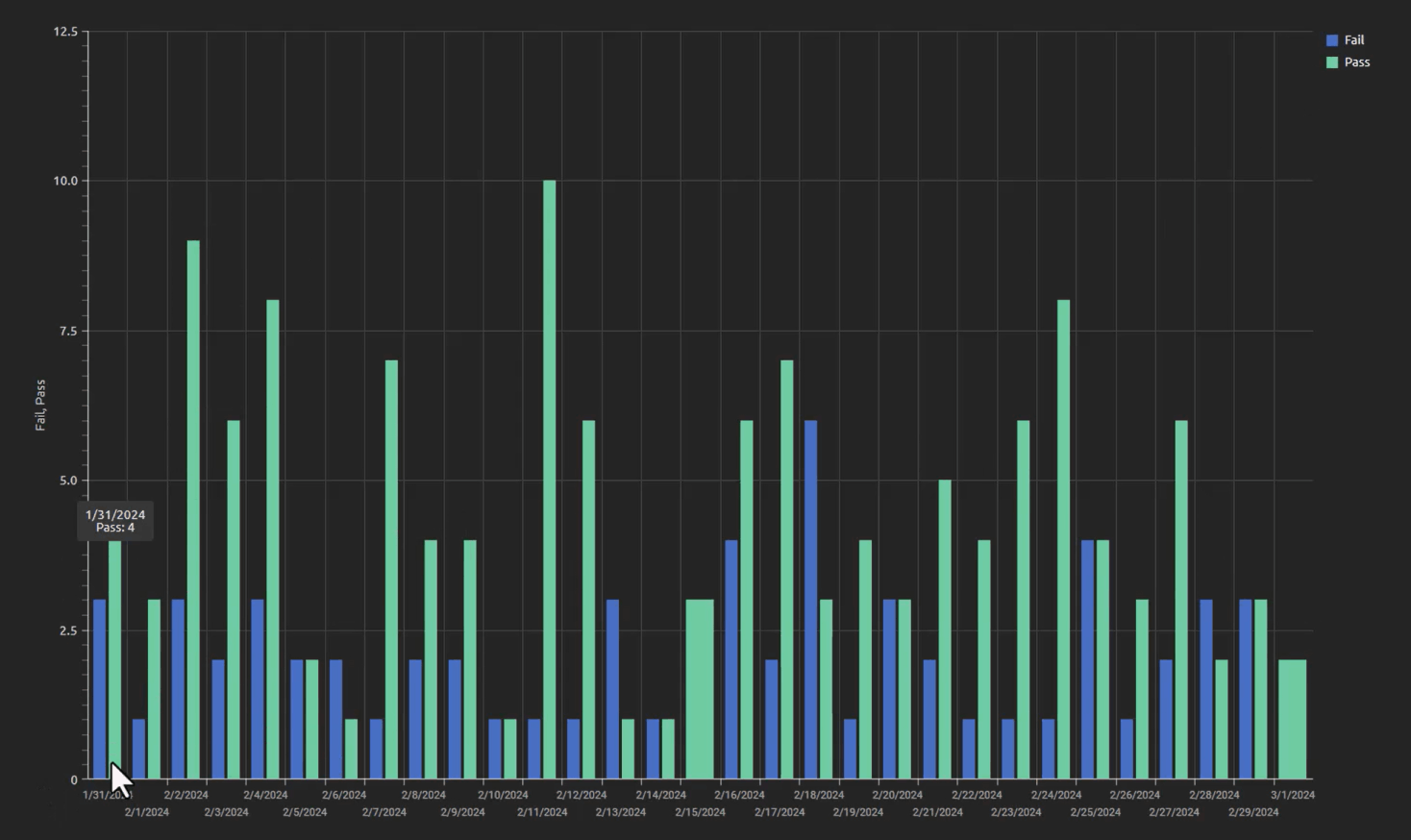 VANTAGE result views screen